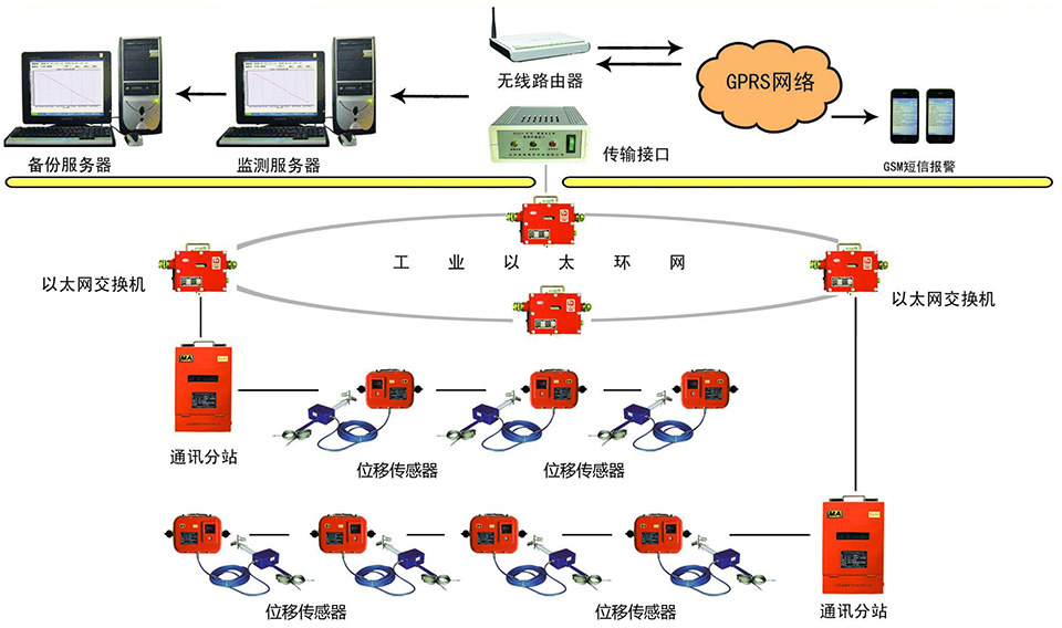 RS485信號輸出位移傳感器用于監(jiān)測系統(tǒng)位移測量.jpg RS485信號輸出位移傳感器用于監(jiān)測系統(tǒng)位移測量.jpg